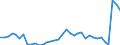 Flow: Exports / Measure: Values / Partner Country: World / Reporting Country: USA incl. PR. & Virgin Isds.