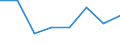 Flow: Exports / Measure: Values / Partner Country: Canada / Reporting Country: Belgium