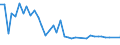 Handelsstrom: Exporte / Maßeinheit: Werte / Partnerland: Canada / Meldeland: Denmark