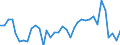 Flow: Exports / Measure: Values / Partner Country: Canada / Reporting Country: France incl. Monaco & overseas