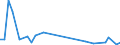 Flow: Exports / Measure: Values / Partner Country: Canada / Reporting Country: Greece