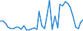 Flow: Exports / Measure: Values / Partner Country: Canada / Reporting Country: Italy incl. San Marino & Vatican