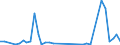 Flow: Exports / Measure: Values / Partner Country: Canada / Reporting Country: United Kingdom