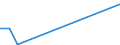 Flow: Exports / Measure: Values / Partner Country: Sri Lanka / Reporting Country: Australia