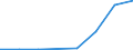 Flow: Exports / Measure: Values / Partner Country: Sri Lanka / Reporting Country: EU 28-Extra EU