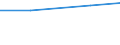 Flow: Exports / Measure: Values / Partner Country: Sri Lanka / Reporting Country: Germany