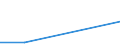 Flow: Exports / Measure: Values / Partner Country: Sri Lanka / Reporting Country: Japan