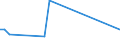 Flow: Exports / Measure: Values / Partner Country: Chile / Reporting Country: Canada