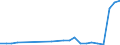 Flow: Exports / Measure: Values / Partner Country: Chile / Reporting Country: Germany