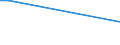 Flow: Exports / Measure: Values / Partner Country: Chile / Reporting Country: Mexico