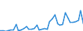 Flow: Exports / Measure: Values / Partner Country: Chile / Reporting Country: Spain