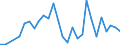 Flow: Exports / Measure: Values / Partner Country: China / Reporting Country: Chile