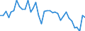 Flow: Exports / Measure: Values / Partner Country: World / Reporting Country: Australia