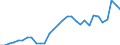 Flow: Exports / Measure: Values / Partner Country: World / Reporting Country: Belgium