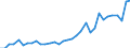 Flow: Exports / Measure: Values / Partner Country: World / Reporting Country: Chile