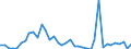 Flow: Exports / Measure: Values / Partner Country: World / Reporting Country: Finland