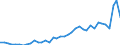 Flow: Exports / Measure: Values / Partner Country: World / Reporting Country: Germany