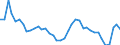 Flow: Exports / Measure: Values / Partner Country: World / Reporting Country: Greece