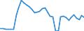 Flow: Exports / Measure: Values / Partner Country: World / Reporting Country: Iceland