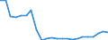 Flow: Exports / Measure: Values / Partner Country: World / Reporting Country: Luxembourg