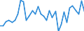 Flow: Exports / Measure: Values / Partner Country: World / Reporting Country: Mexico