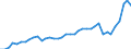 Flow: Exports / Measure: Values / Partner Country: World / Reporting Country: Netherlands