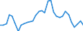 Flow: Exports / Measure: Values / Partner Country: World / Reporting Country: Poland