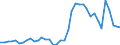 Flow: Exports / Measure: Values / Partner Country: World / Reporting Country: Switzerland incl. Liechtenstein