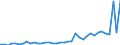 Flow: Exports / Measure: Values / Partner Country: World / Reporting Country: United Kingdom