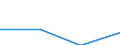 Flow: Exports / Measure: Values / Partner Country: Myanmar / Reporting Country: New Zealand