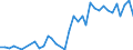 Handelsstrom: Exporte / Maßeinheit: Werte / Partnerland: Canada / Meldeland: Australia