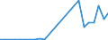 Flow: Exports / Measure: Values / Partner Country: Canada / Reporting Country: Belgium