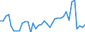 Flow: Exports / Measure: Values / Partner Country: Canada / Reporting Country: France incl. Monaco & overseas