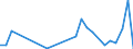 Flow: Exports / Measure: Values / Partner Country: Canada / Reporting Country: Iceland