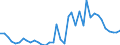 Flow: Exports / Measure: Values / Partner Country: Canada / Reporting Country: Italy incl. San Marino & Vatican