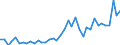 Flow: Exports / Measure: Values / Partner Country: Canada / Reporting Country: Japan