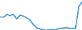 Flow: Exports / Measure: Values / Partner Country: Canada / Reporting Country: Korea, Rep. of