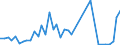 Handelsstrom: Exporte / Maßeinheit: Werte / Partnerland: Canada / Meldeland: Netherlands