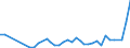 Flow: Exports / Measure: Values / Partner Country: Canada / Reporting Country: Sweden