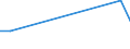 Flow: Exports / Measure: Values / Partner Country: Canada / Reporting Country: Turkey