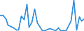 Flow: Exports / Measure: Values / Partner Country: Canada / Reporting Country: United Kingdom