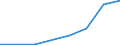 Flow: Exports / Measure: Values / Partner Country: Sri Lanka / Reporting Country: EU 28-Extra EU