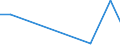 Flow: Exports / Measure: Values / Partner Country: Sri Lanka / Reporting Country: Germany