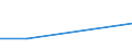 Flow: Exports / Measure: Values / Partner Country: Sri Lanka / Reporting Country: Japan