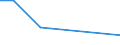 Handelsstrom: Exporte / Maßeinheit: Werte / Partnerland: Sri Lanka / Meldeland: New Zealand