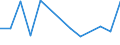 Flow: Exports / Measure: Values / Partner Country: Sri Lanka / Reporting Country: Portugal