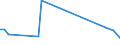 Flow: Exports / Measure: Values / Partner Country: Chile / Reporting Country: Canada