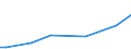 Flow: Exports / Measure: Values / Partner Country: Chile / Reporting Country: Denmark