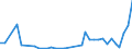 Flow: Exports / Measure: Values / Partner Country: Chile / Reporting Country: Germany