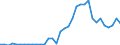 Flow: Exports / Measure: Values / Partner Country: World / Reporting Country: Finland